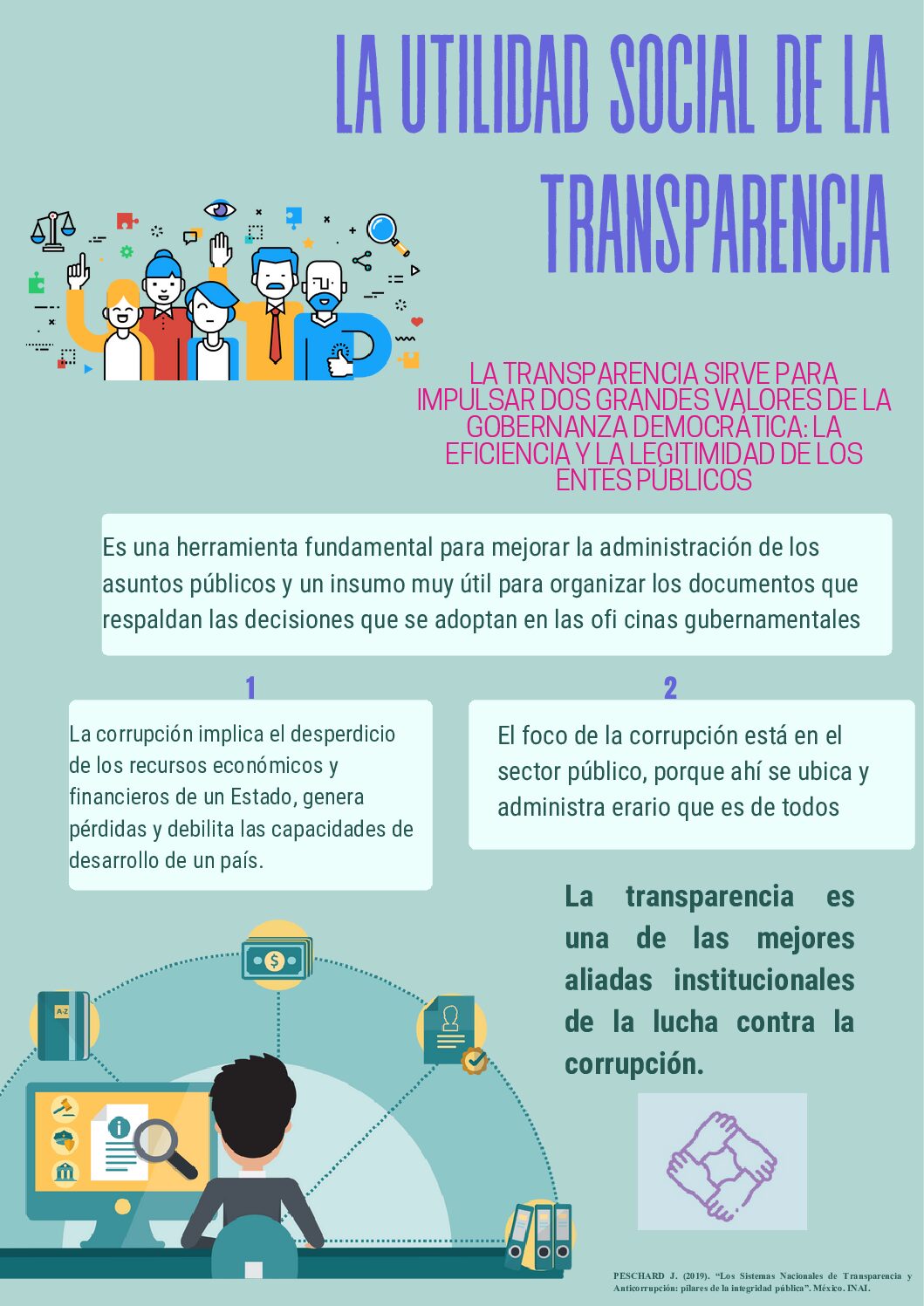 Transparencia 2